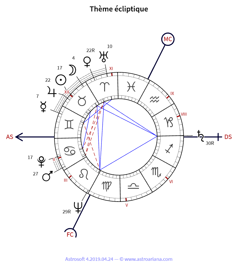 Thème de naissance pour Jean-Pierre Nicola — Thème écliptique — AstroAriana